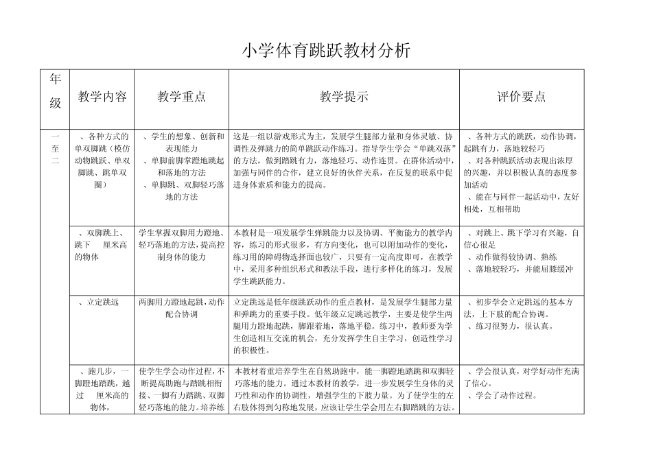 小学体育类跳跃类教材分析_第1页