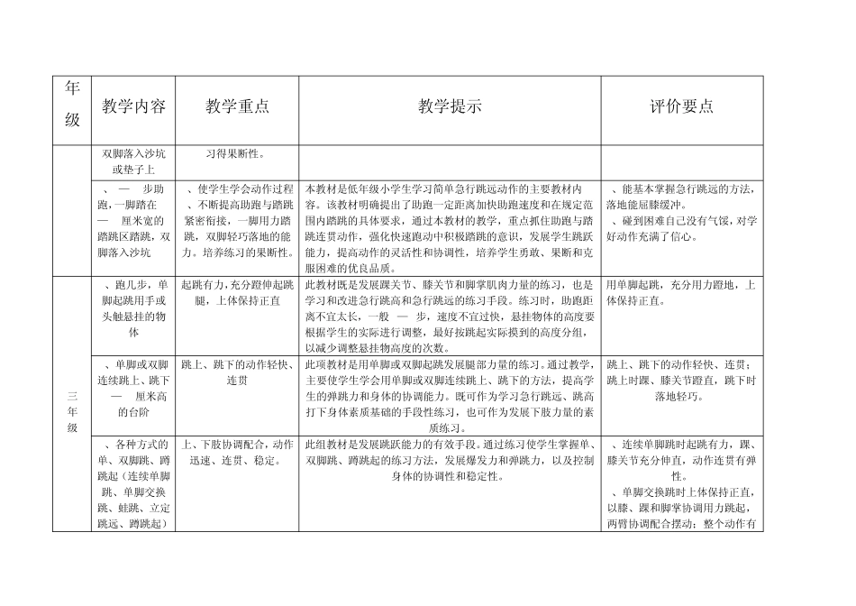 小学体育类跳跃类教材分析_第2页