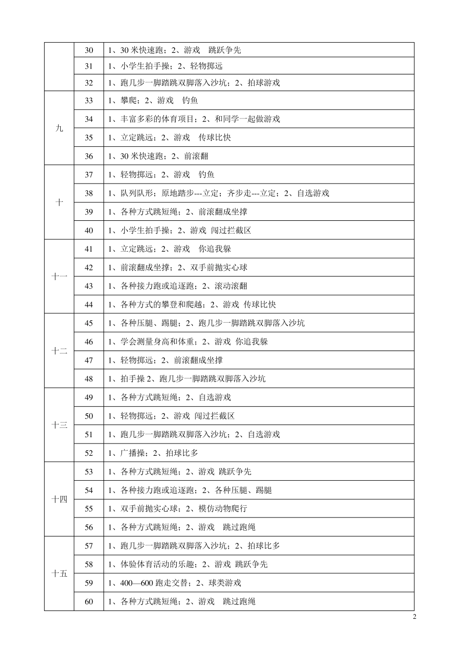小学体育课教学进度计划表_第2页
