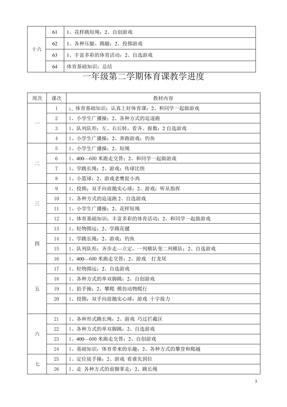 小学体育课教学进度计划表_第3页