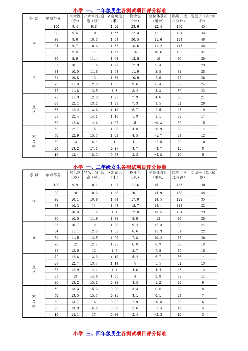 小学体育锻标16年级成绩标准_第1页