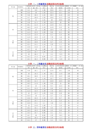 小学体育锻标16年级成绩标准