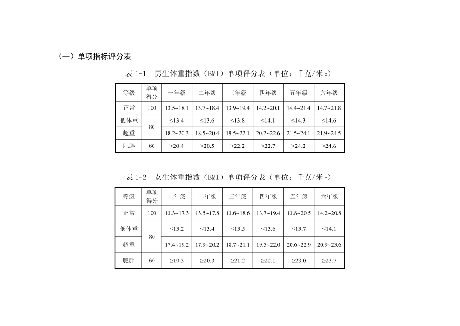 小学体质健康测试标准_第1页