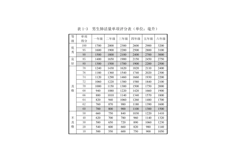 小学体质健康测试标准_第2页
