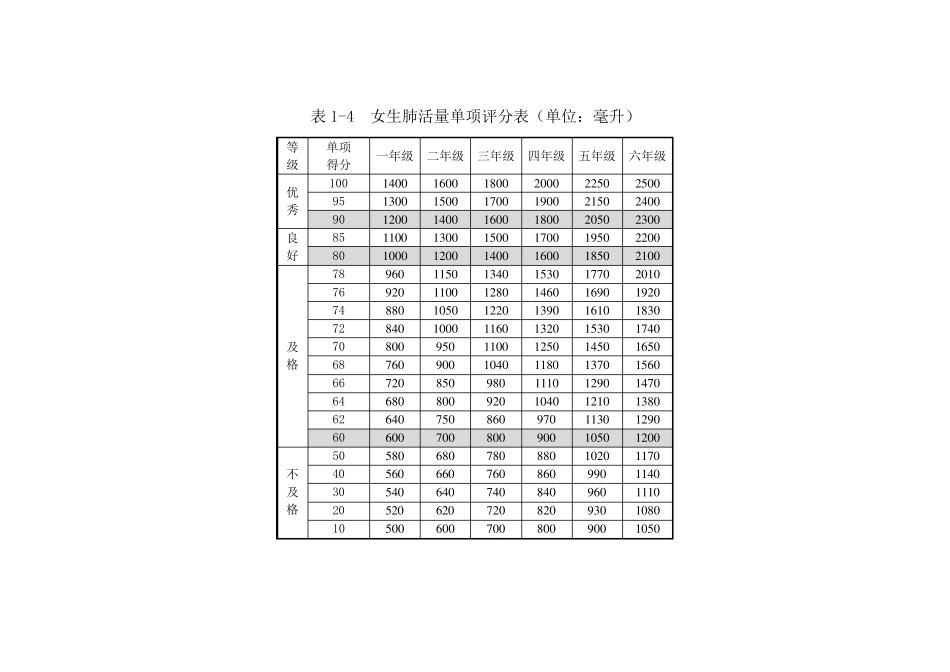小学体质健康测试标准_第3页