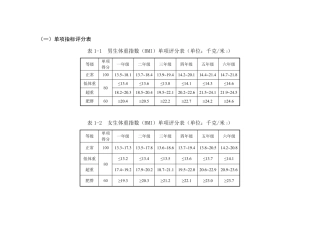 小学体质健康测试标准