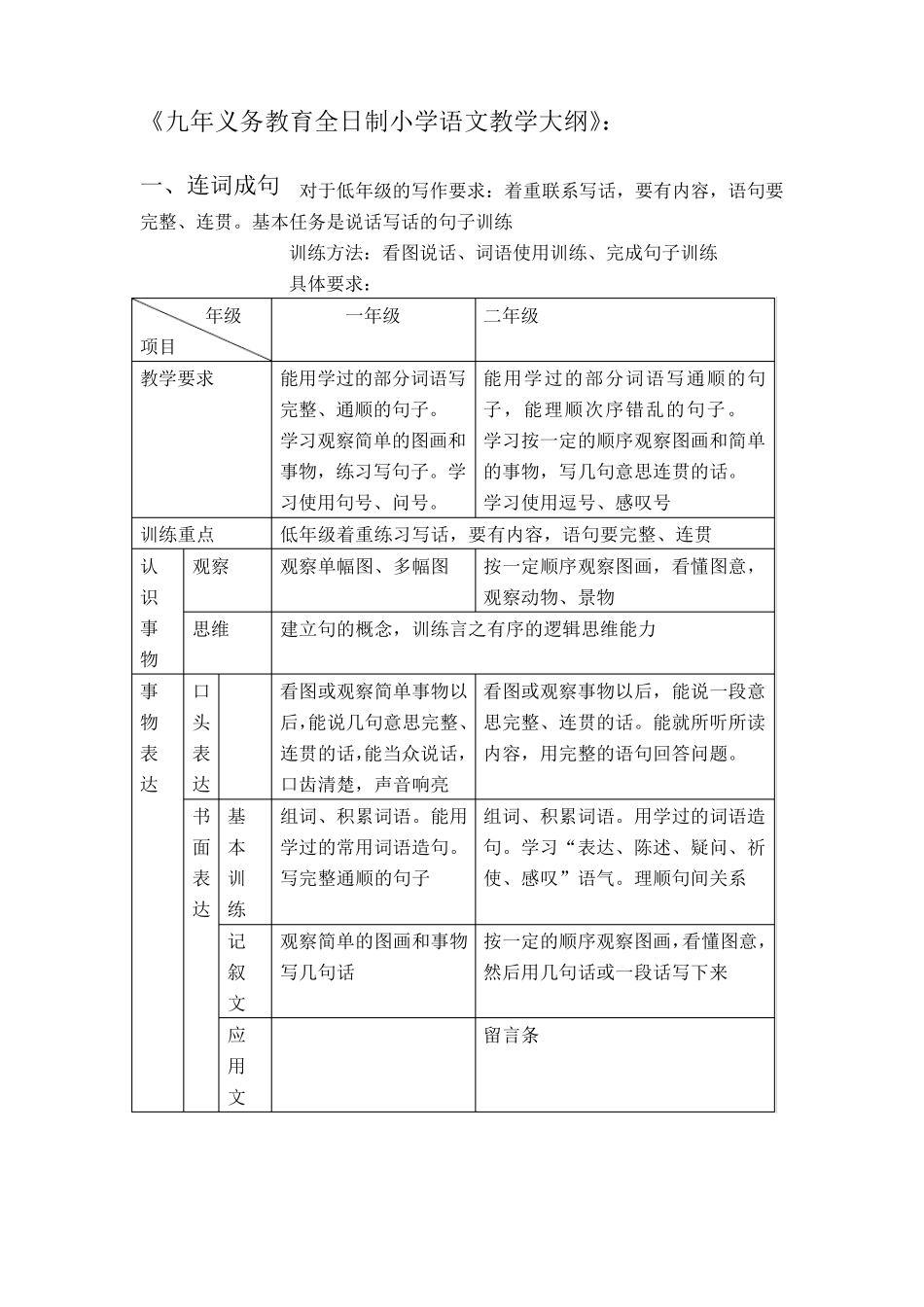小学作文大纲_第2页