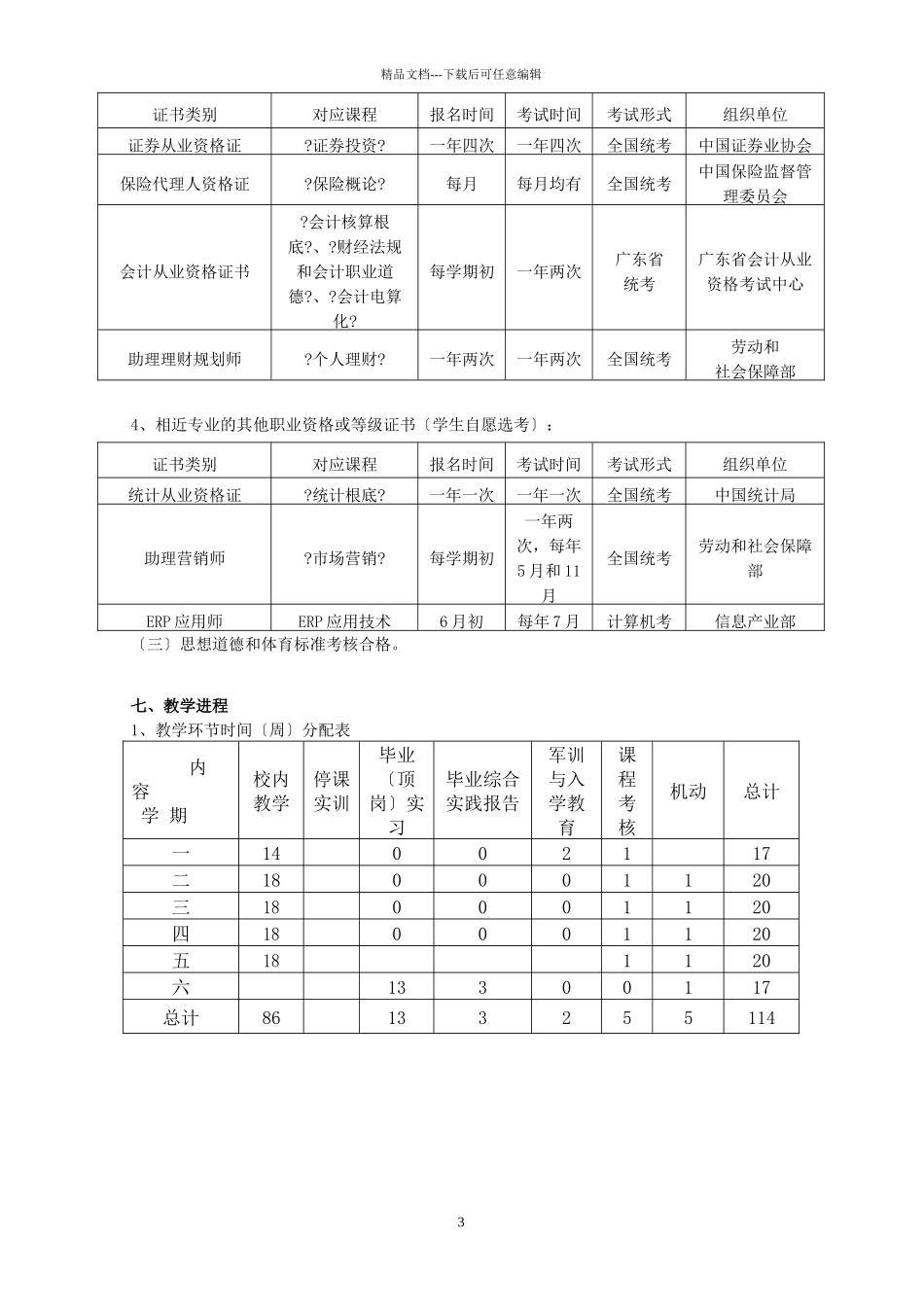 10级金融人才培养方案_第3页