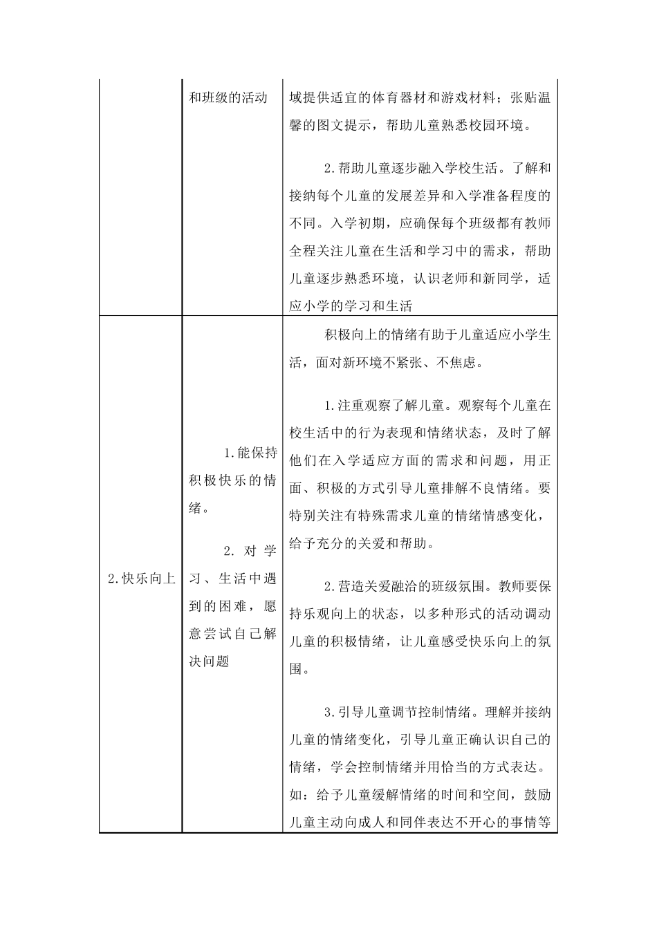 小学入学适应教育指导要点_第3页