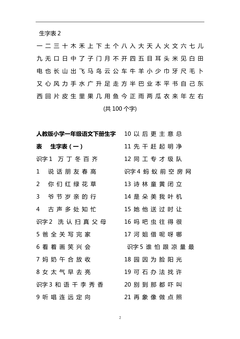 小学全部生字词_第2页