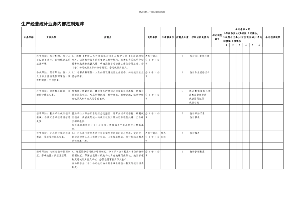 12.3生产经营统计业务控制矩阵_第1页