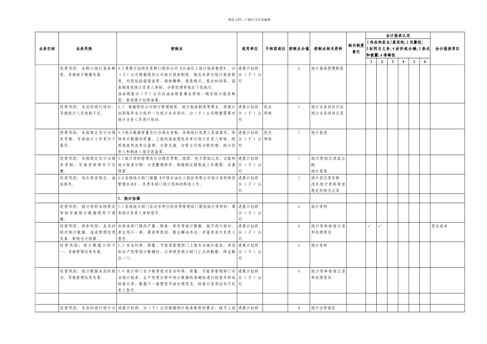 12.3生产经营统计业务控制矩阵_第2页