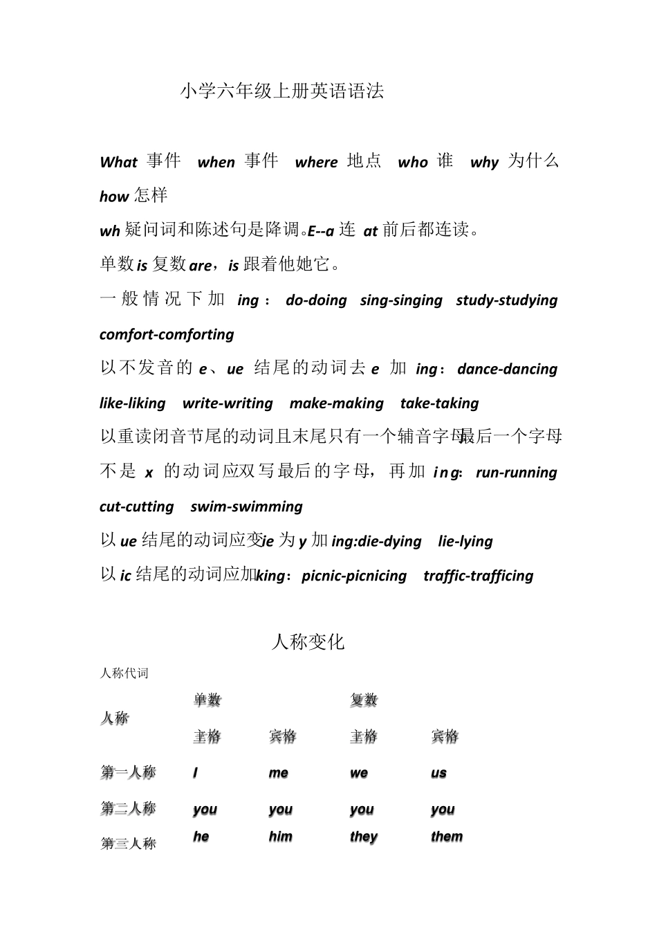 小学六年级上册英语语法_第1页