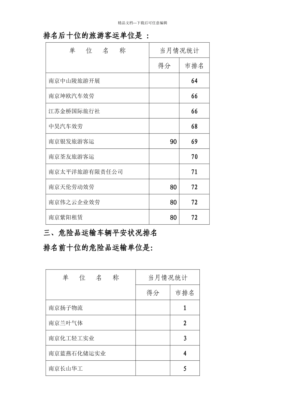 12月份公交、出租、公路旅游客运系统交通违法数据统计及排名_第3页