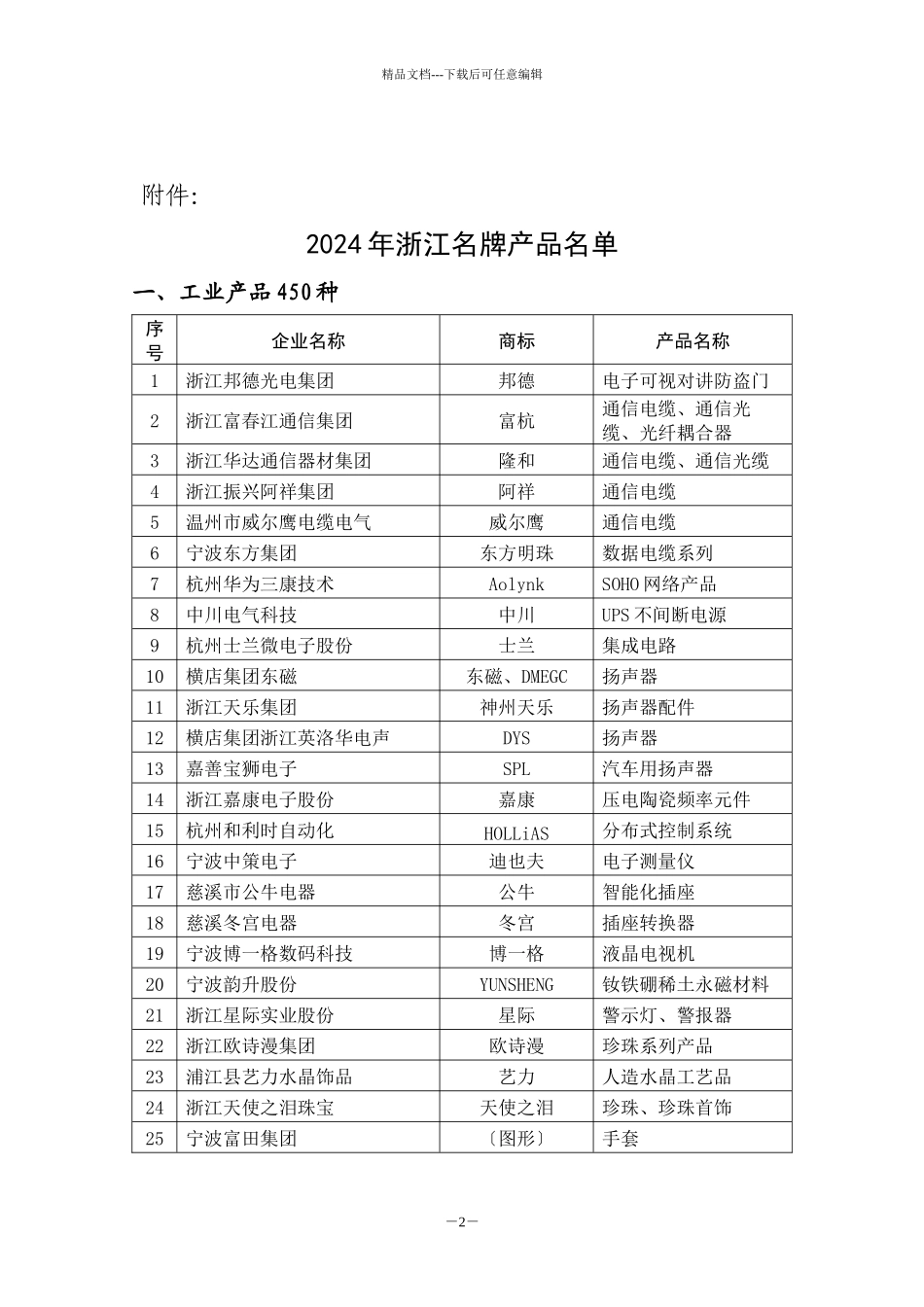 13、2024年浙江名牌公告doc_第2页