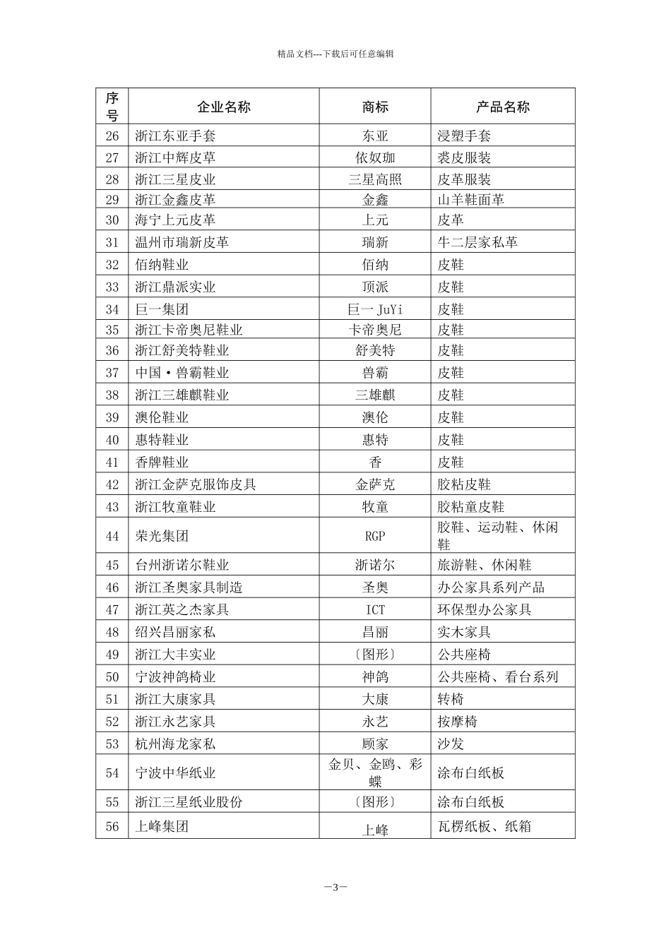 13、2024年浙江名牌公告doc_第3页