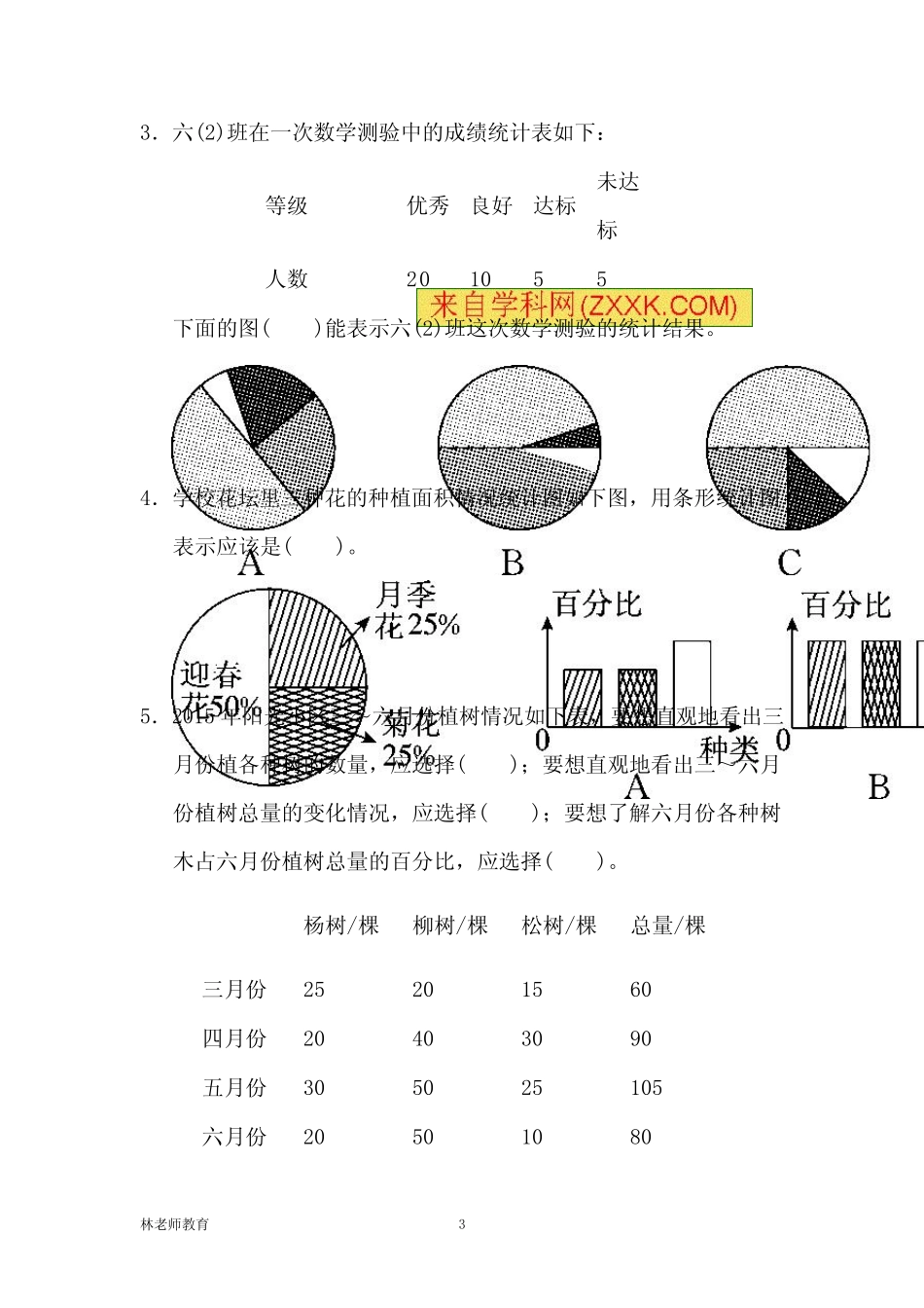 小学六年级数学上册扇形统计图专项训练习题含答案_第3页