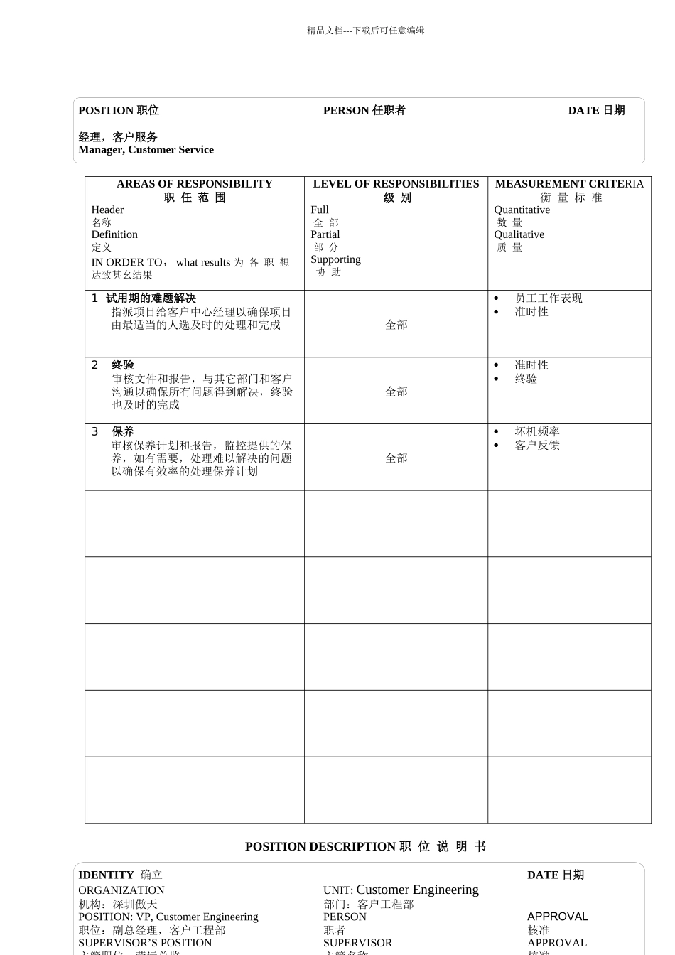 17个典型的职位说明书_第2页