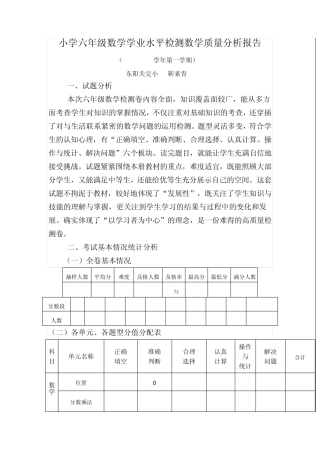 小学六年级数学学业水平测试试题(卷)质量评估报告