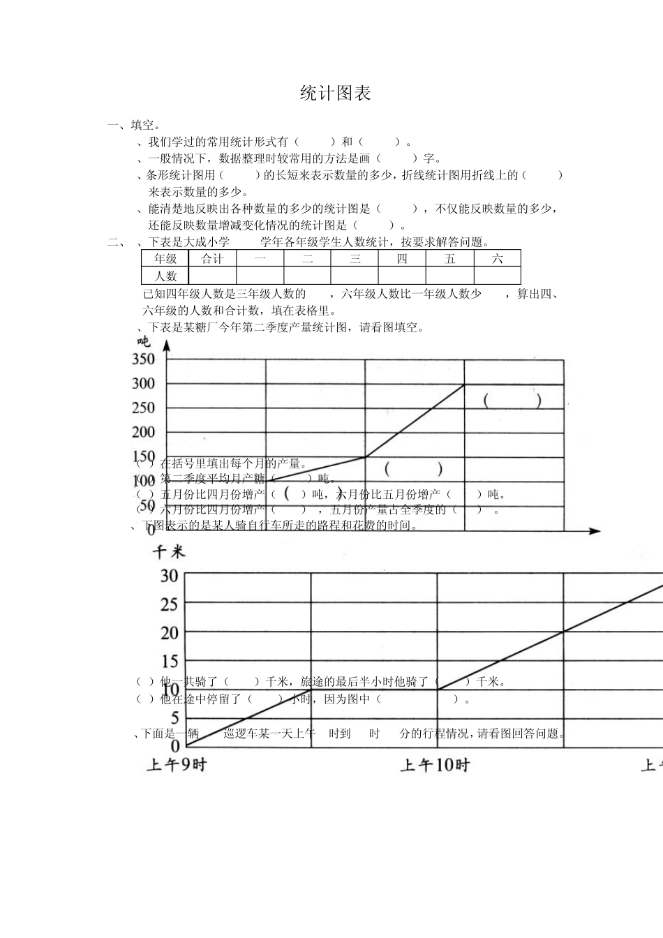 小学六年级数学总复习题库(统计图表)_第1页
