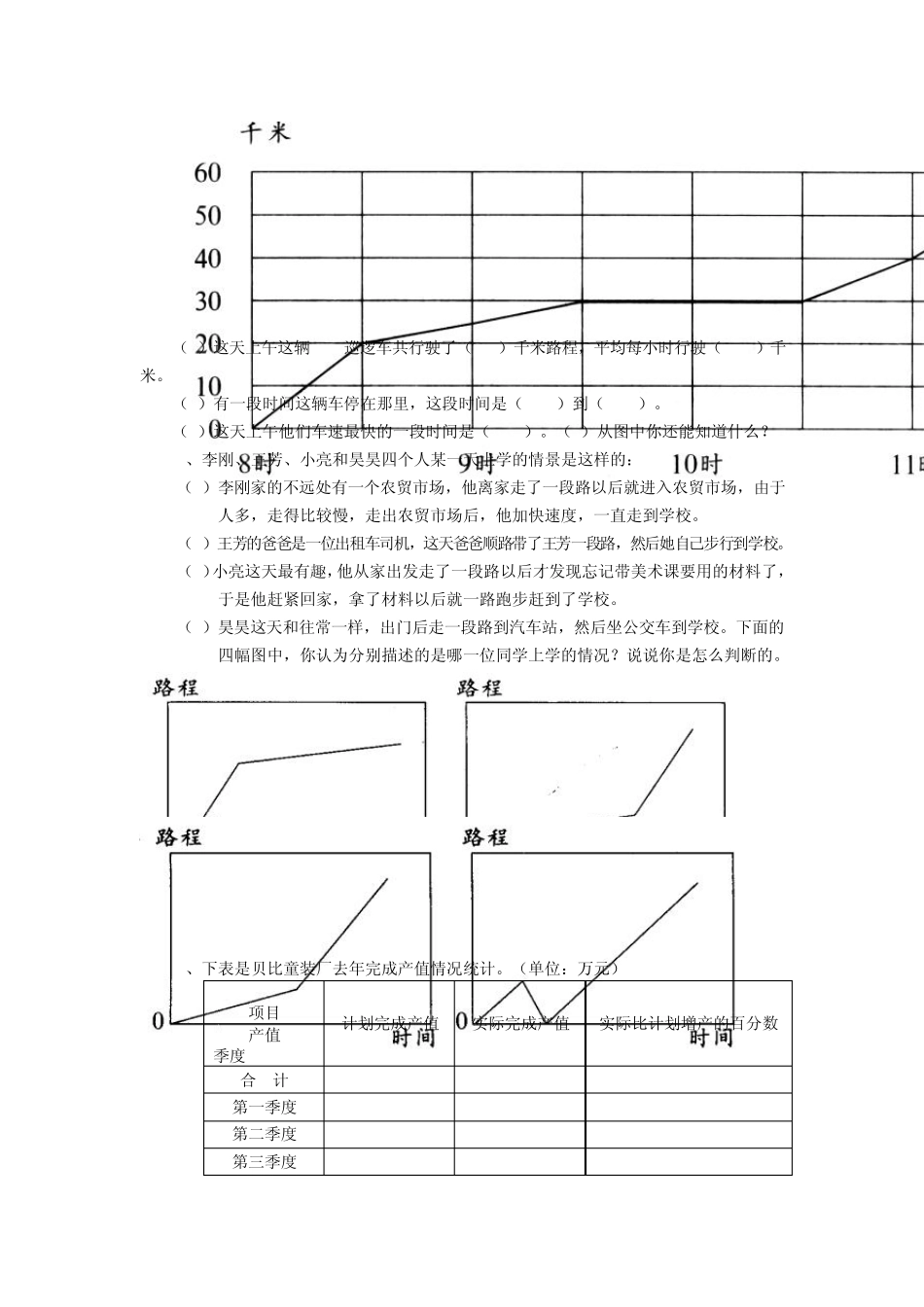 小学六年级数学总复习题库(统计图表)_第2页
