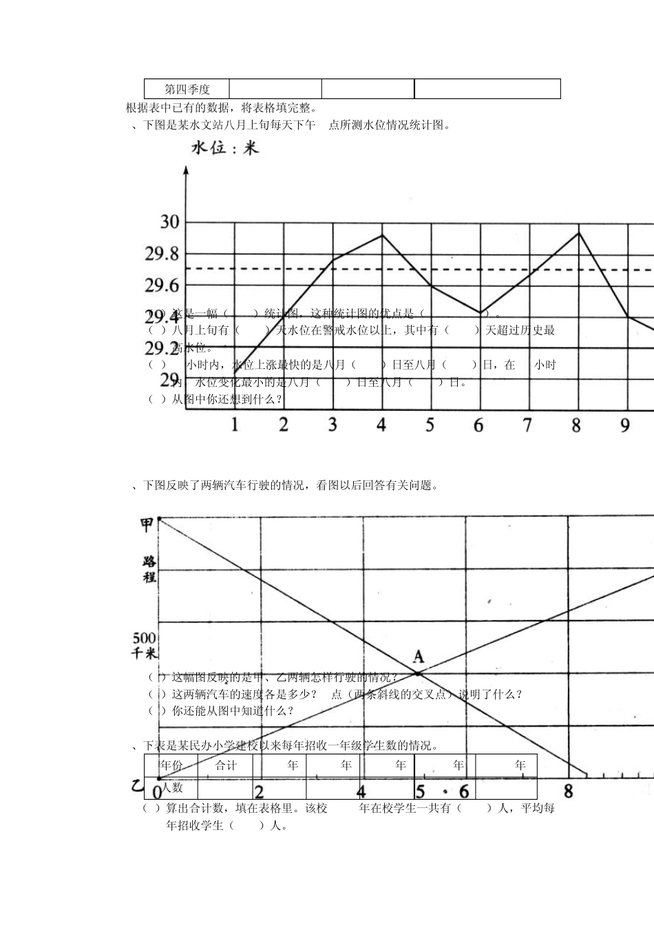 小学六年级数学总复习题库(统计图表)_第3页