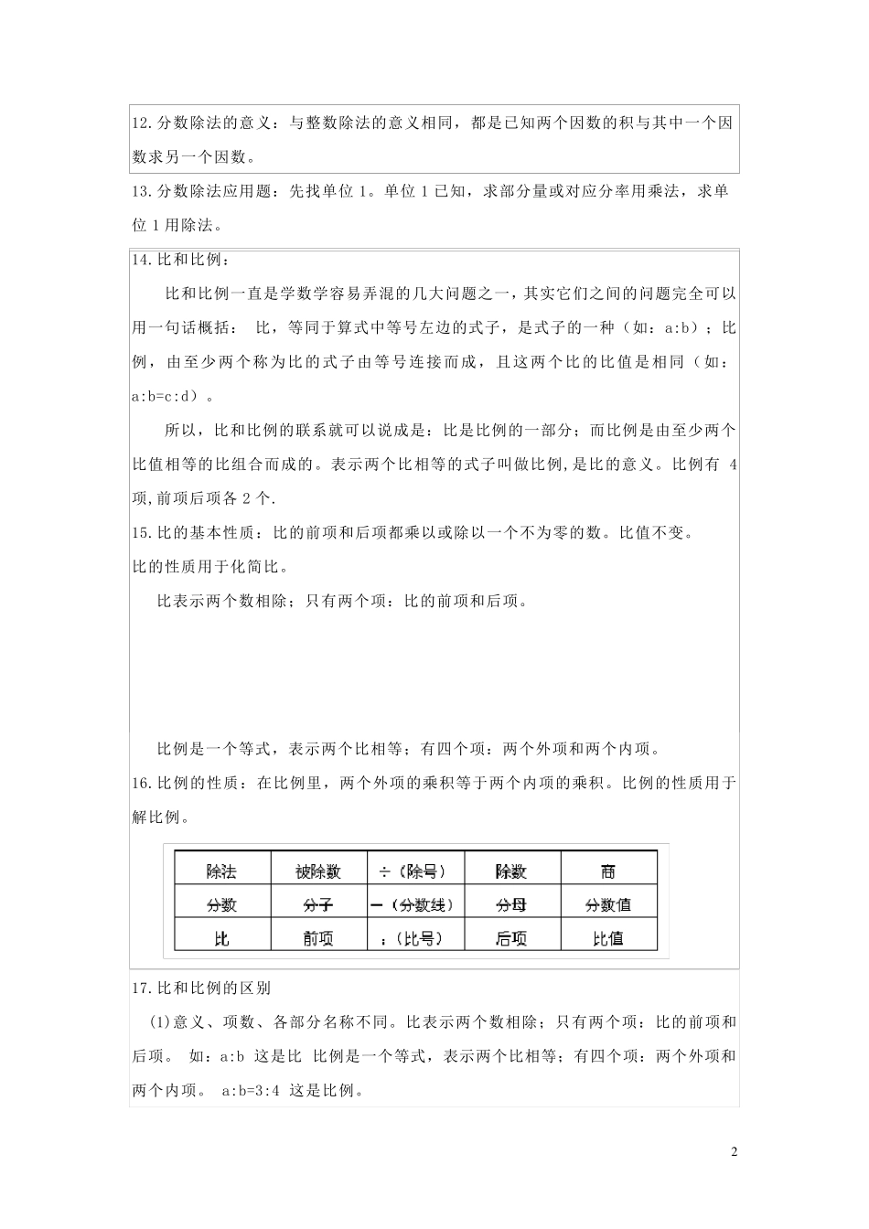 小学六年级数学知识点归纳_第2页