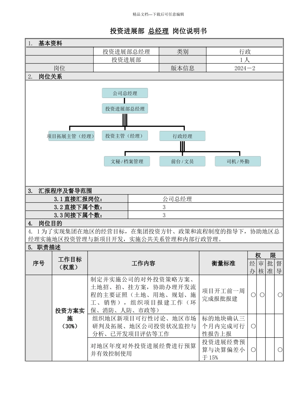 1投资发展部总经理岗位说明书_第1页