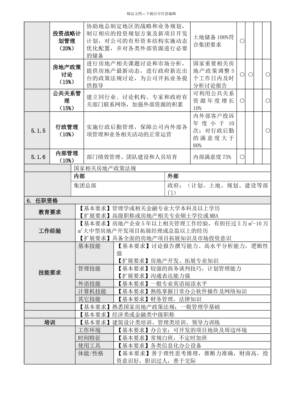 1投资发展部总经理岗位说明书_第2页