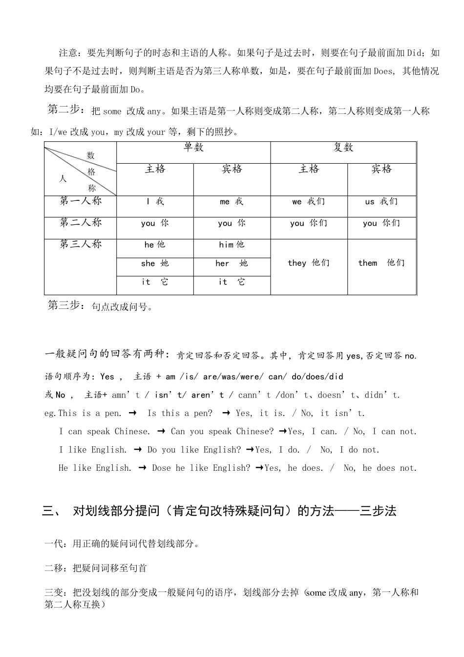 小学六年级英语句型转换方法归纳大全_第2页
