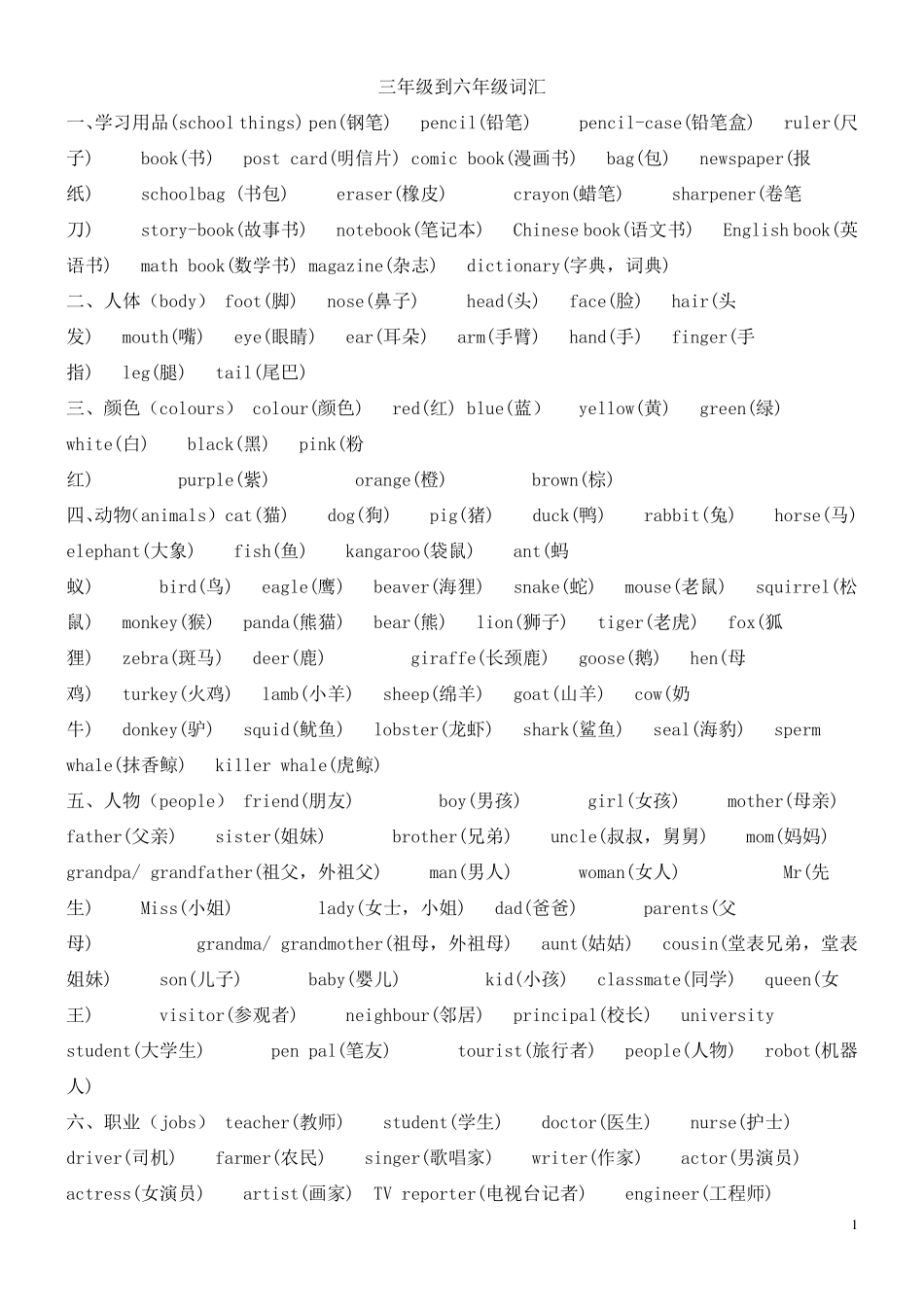 小学六年级英语复习资料_第1页