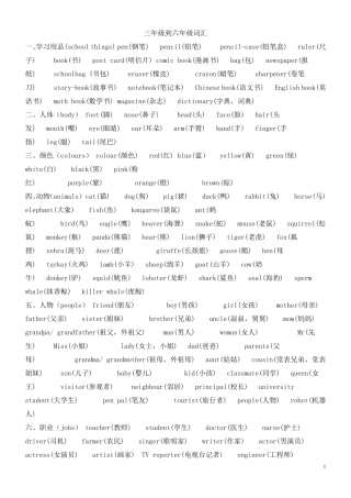 小学六年级英语复习资料