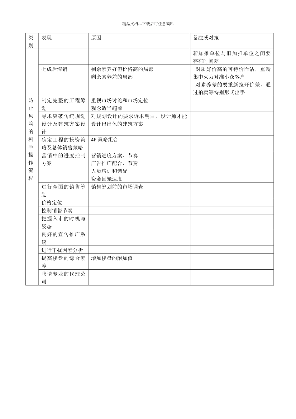 2.16房地产滞销原因及对策_第2页