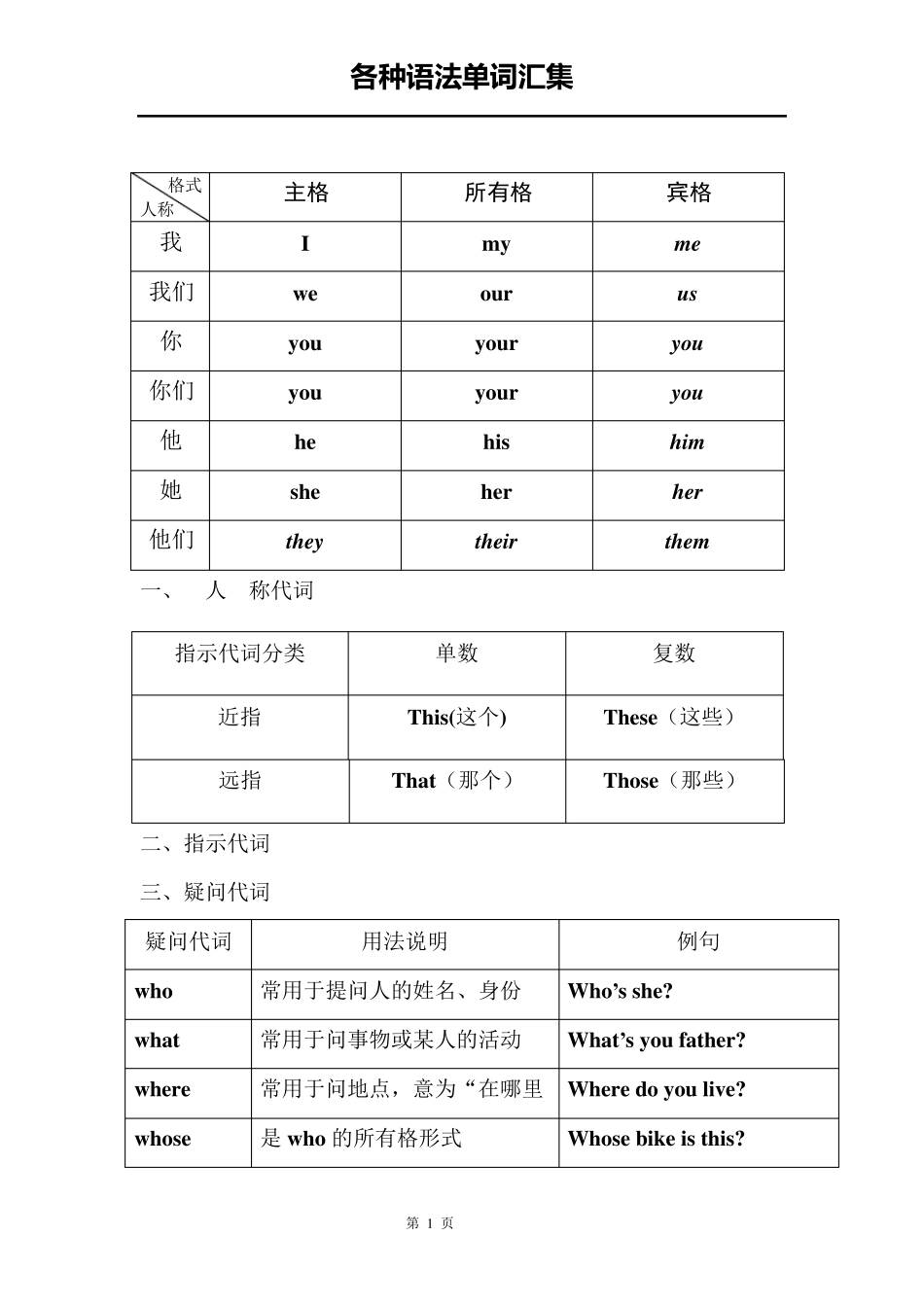 小学六年级英语词汇全_第1页