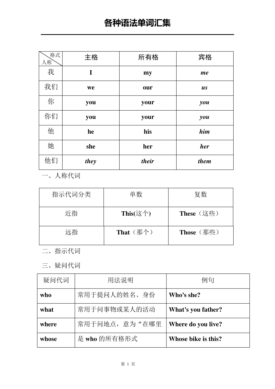 小学六年级英语语法_第1页