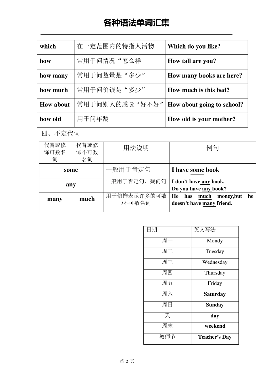 小学六年级英语语法_第2页