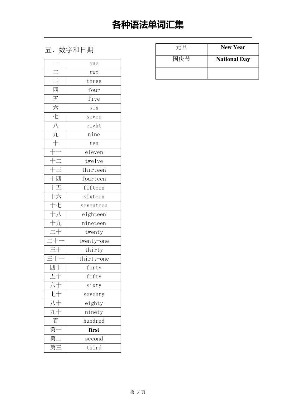 小学六年级英语语法_第3页