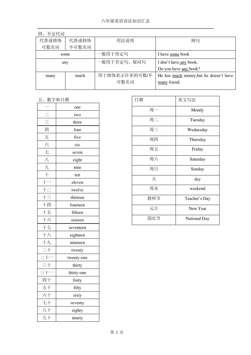 小学六年级英语语法及词汇汇总_第2页