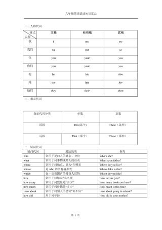 小学六年级英语语法及词汇汇总