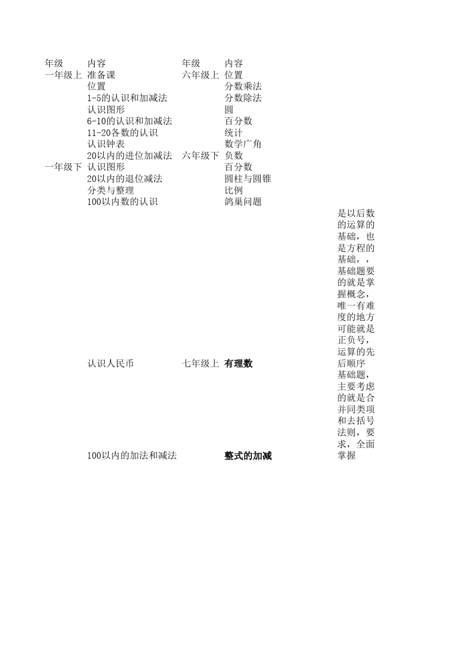 小学到高中各年级各学科各单元目录_第1页