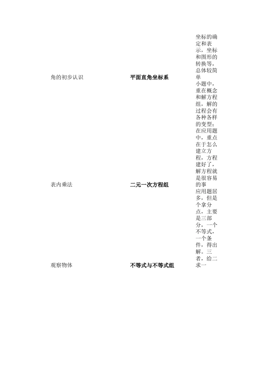 小学到高中各年级各学科各单元目录_第3页