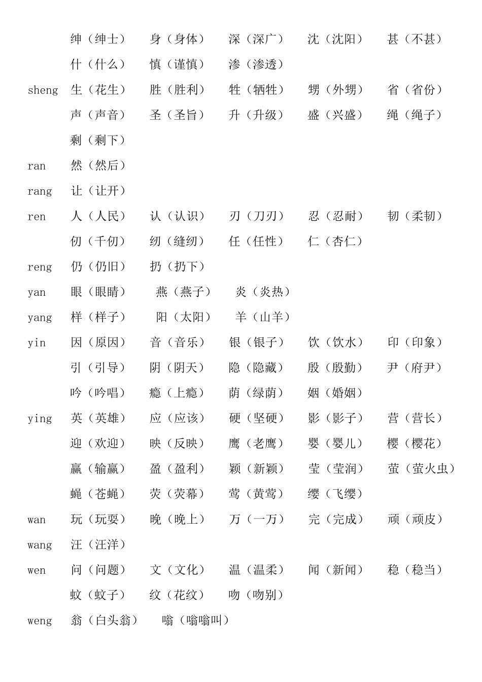 小学前鼻音后鼻音汇总(简单)_第3页