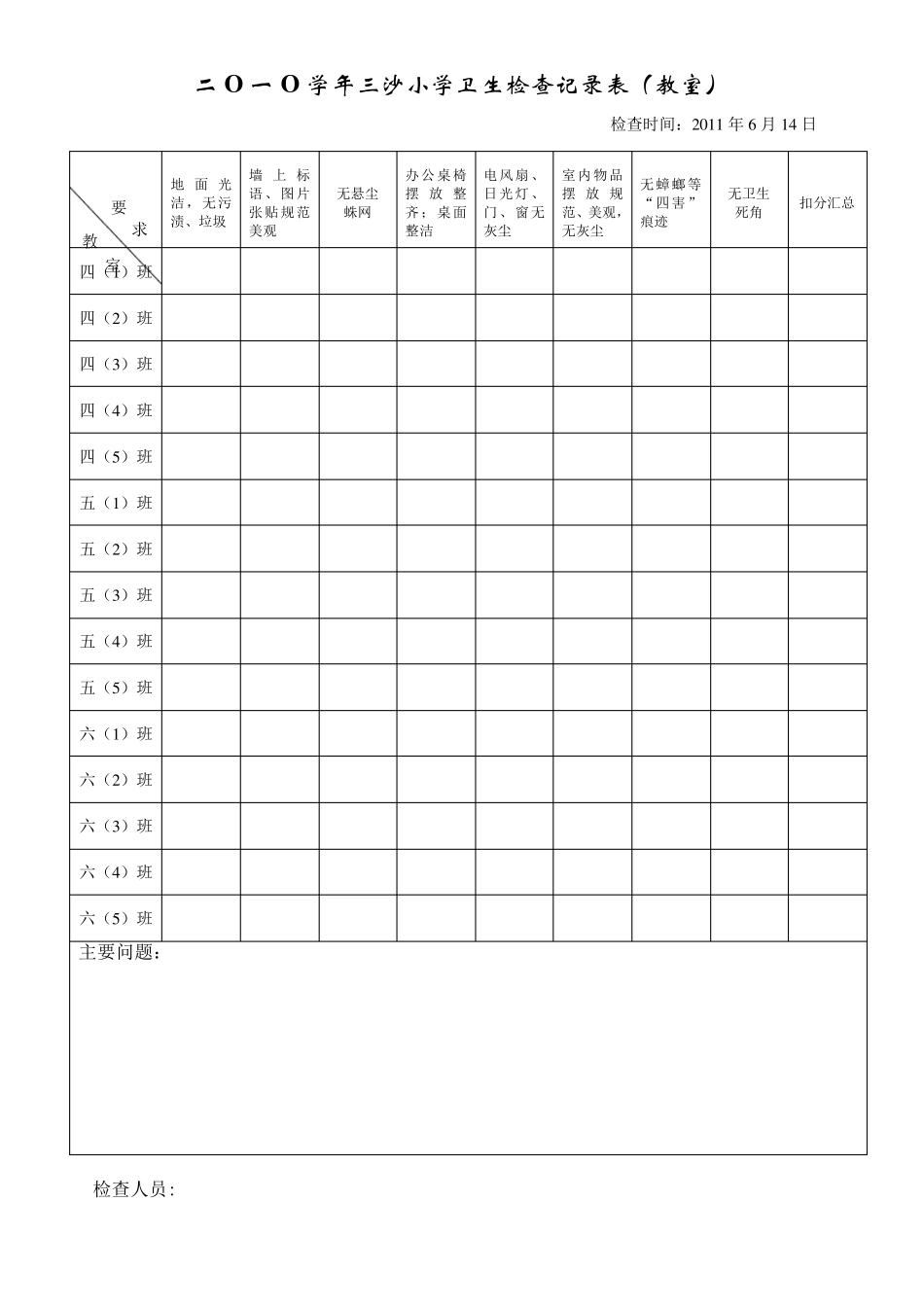 小学卫生检查记录表_第2页