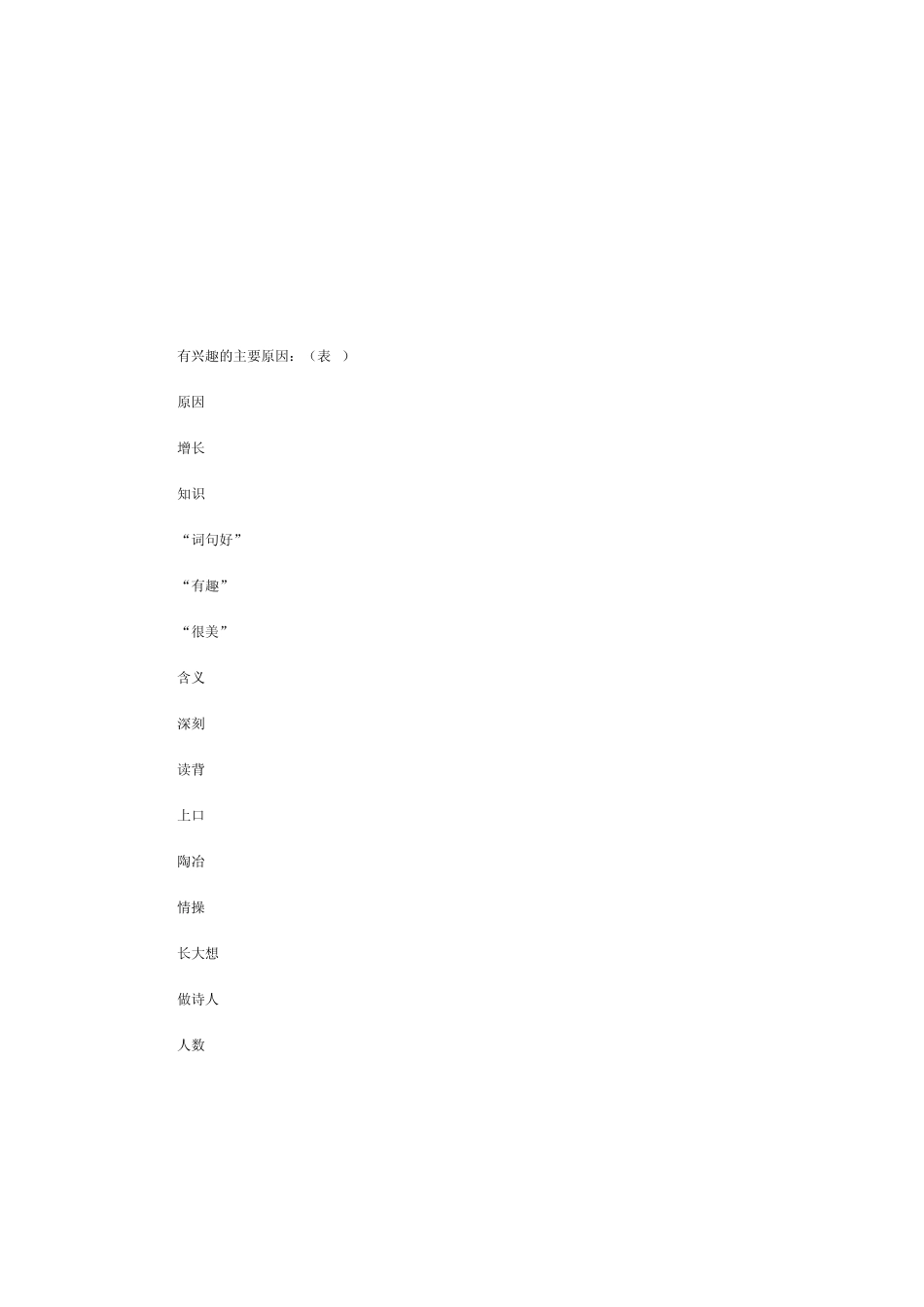 小学古诗文教学现状调查分析及对策_第3页