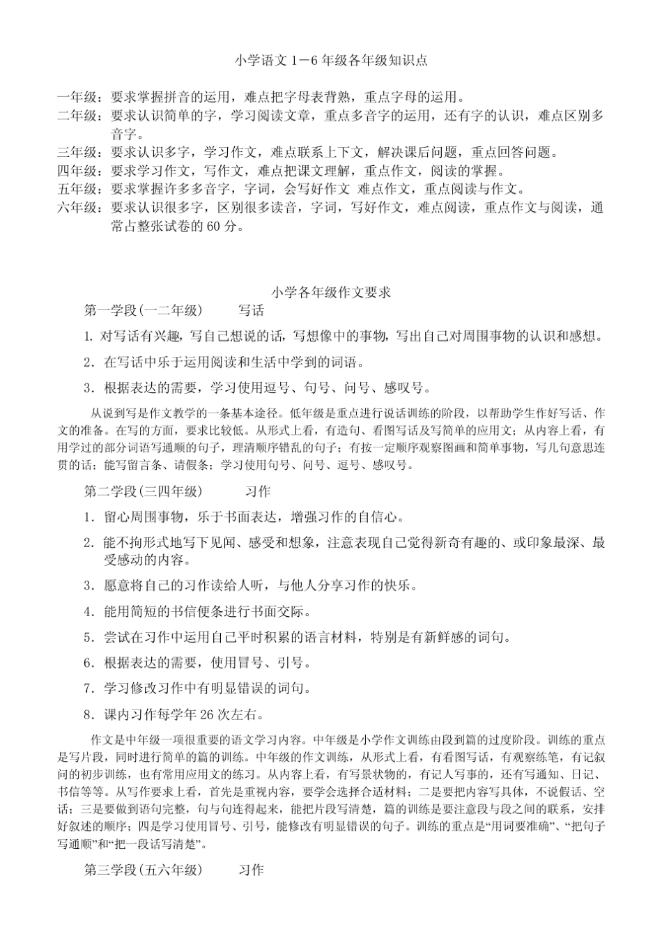 小学各年级作文写作要求及标准_第2页