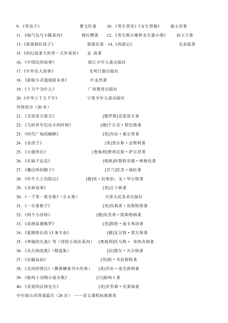 小学各年级课外阅读要求及阅读书目_第3页