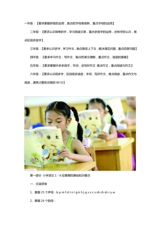 小学各科知识点汇总