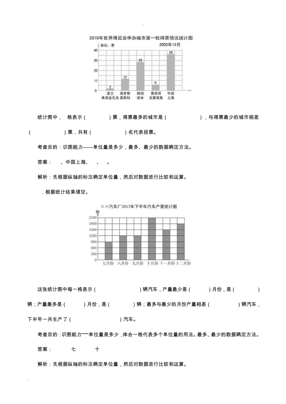 小学四年级上册数学条形统计图同步试题_第2页