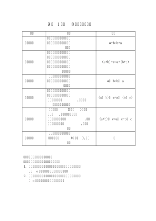 小学四年级上加法交换律,结合律,乘法交换结合分配律及商不变规律汇总