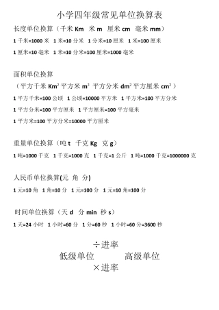 小学四年级常见单位换算表
